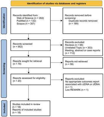 Evaluation of the diagnostic and prognostic clinical values of circulating tumor DNA and cell-free DNA in pancreatic malignancies: a comprehensive meta-analysis